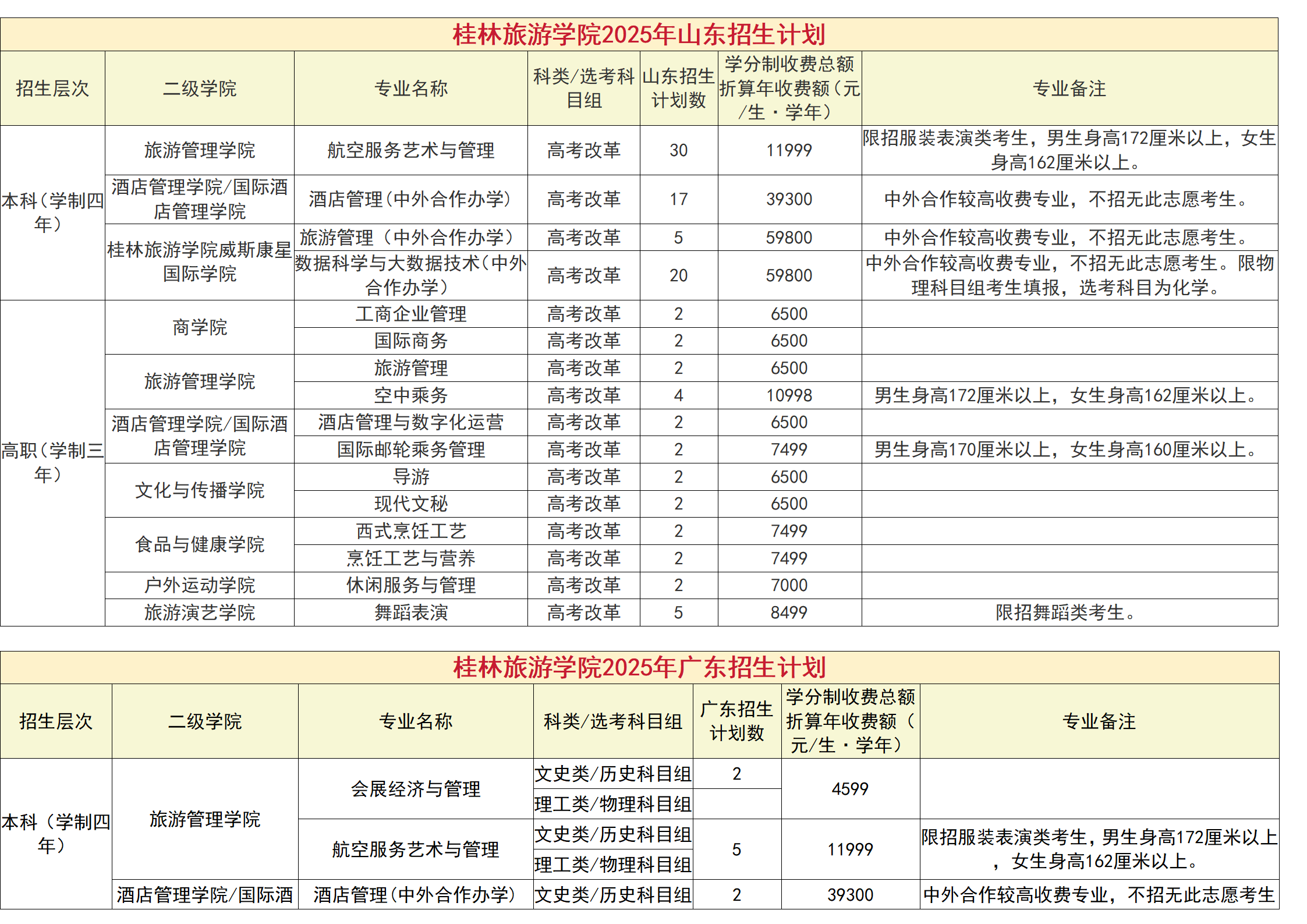 桂林旅游學院－2025年招生計劃（省外）